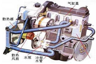 汽车水温多少出热风